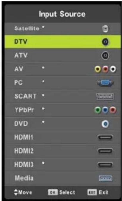OK OLE 228 B-D4 - b) Using the buttons on the Television: - 1