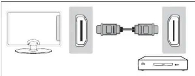 OK OLE 228 B-D4 - Connecting a High Definition (HD) Device by HDMI - 1