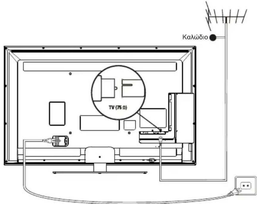 Καλώδιο TV (75 Ω)