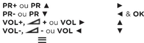 PR+ ou PR ▲ PR- ou PR ▼ VOL+, △ + ou VOL ▶ VOL-, △ - ou VOL ◀ ≡