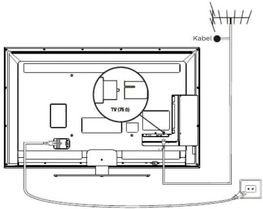 TV (75 Ω) Kabel