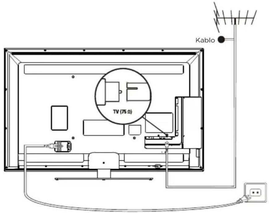 TV (75 Ω) Kablo