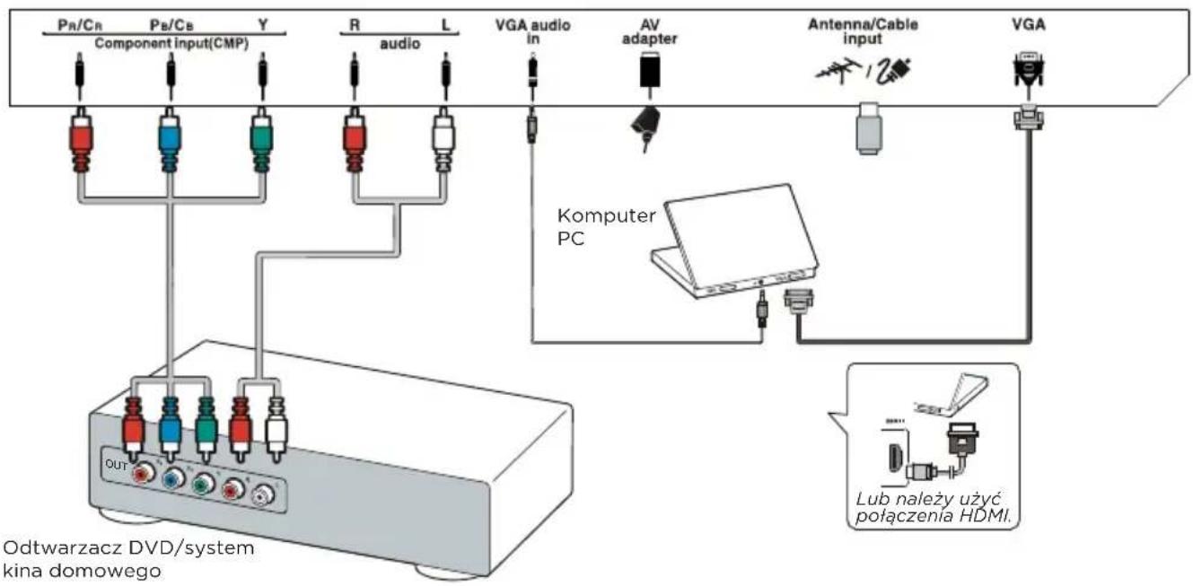OK OLE 396 B-D4 - Odtwarzacz DVD, system kina domowego, Komputer PC - 1