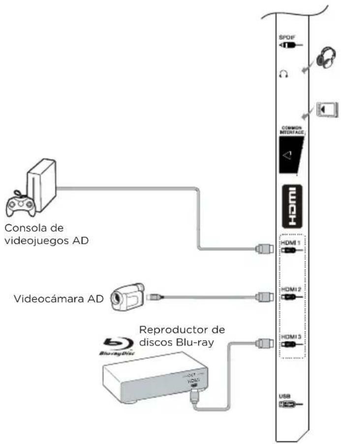 Consola de videojuegos AD Videocámara AD Reproductor de discos Blu-ray