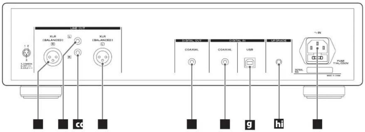 TEAC CD-3000 - Panel posterior - 1