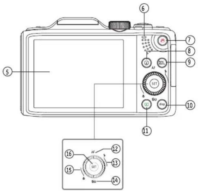 GE G100 - Camera Views - 2
