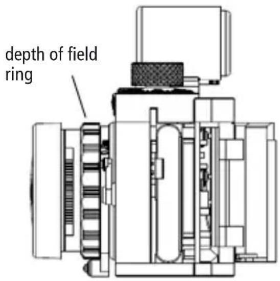 depth of field ring