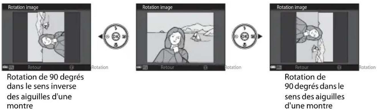 NIKON Coolpix S6800 - Rotation image - 1