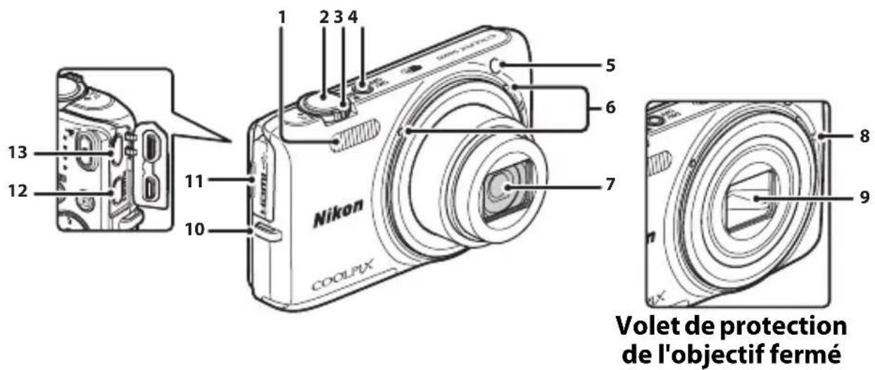 1 2 3 4 13 12 11 10 Nikon COOLPIX 5 6 7 8 9 Volet de protection de l'objectif fermé