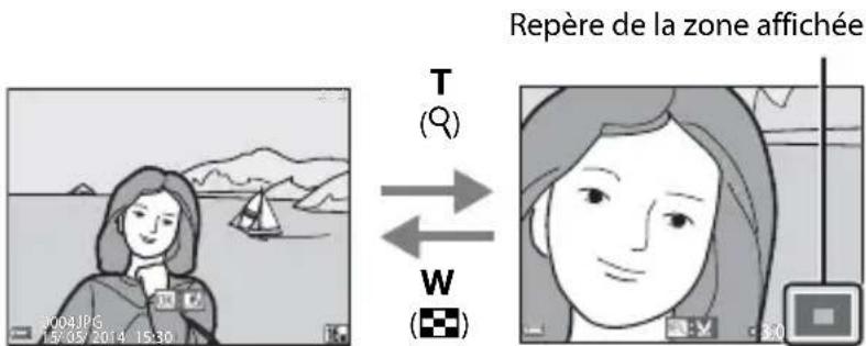 Repère de la zone affichée T (Q) W (Q)