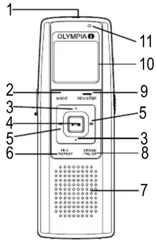 OLYMPIA MEMO 99II - Bedieningselementen - 1