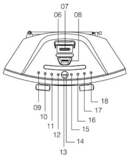 DUAL DAB 13i - Geräteübersicht - 3