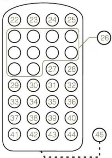 DUAL DAB 13i - Vue d'ensemble de l'appareil - 4