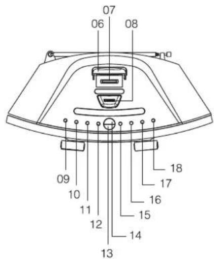 DUAL DAB 13i - Vue d'ensemble de l'appareil - 3