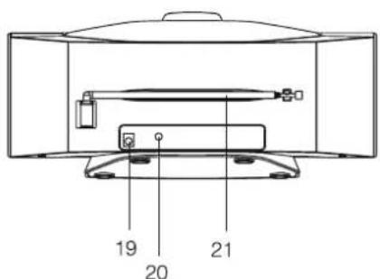 DUAL DAB 13i - Vue d'ensemble de l'appareil - 2