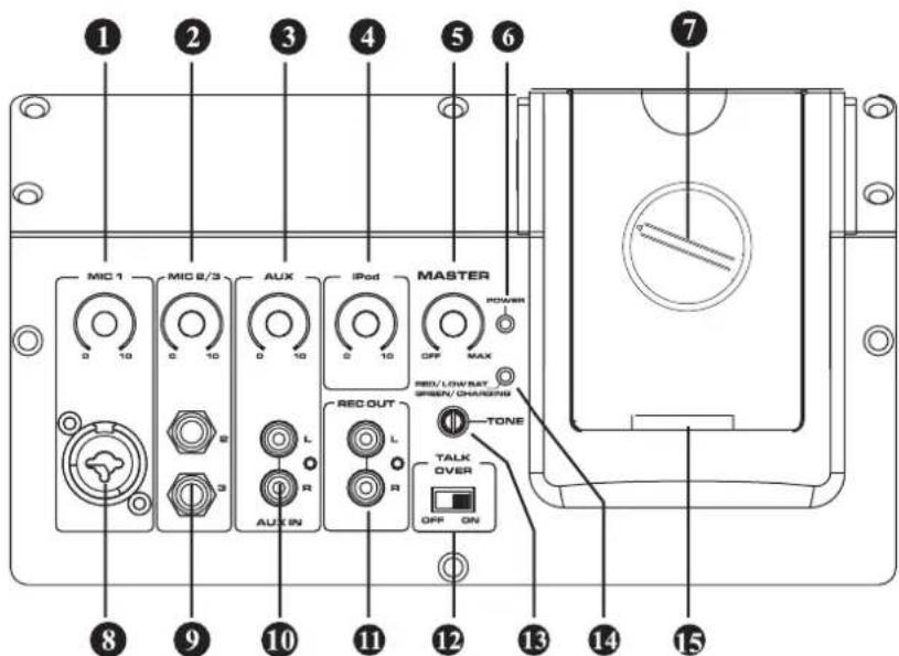 DUAL iDB 2 - Eléments de commande - 1