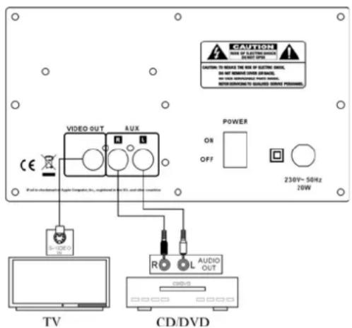 DUAL iWood - Come collegare una fonte sonora esterna - 1
