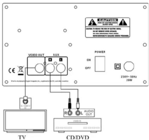 DUAL iWood - Comment brancher une source audio externe - 1