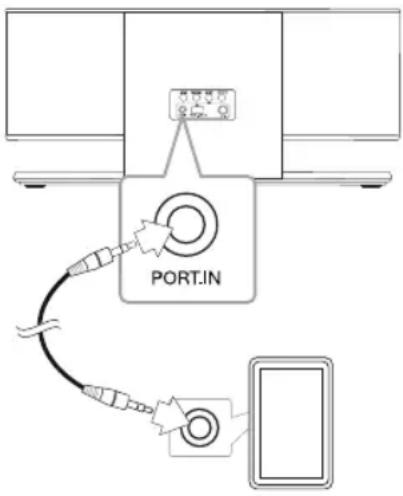 PORT.IN