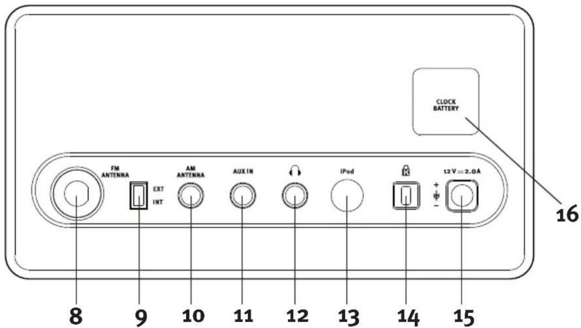 SONORO iElements - Lato posteriore di iElements : - 1