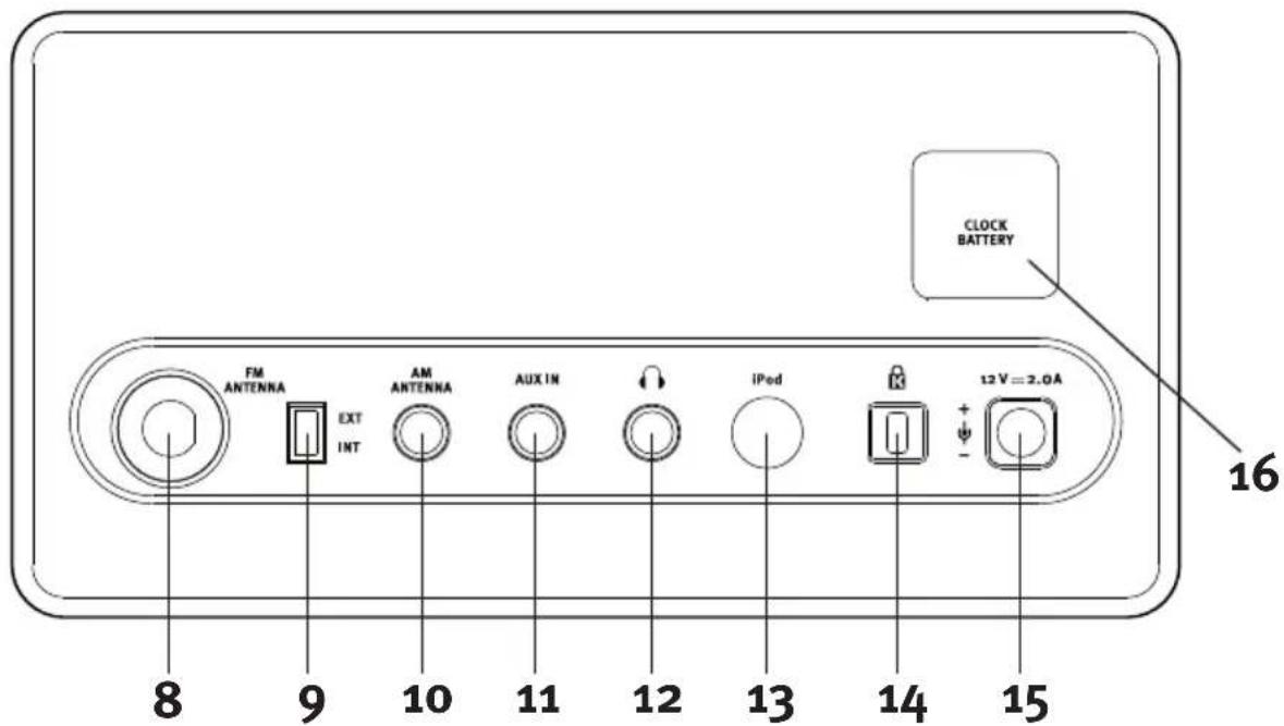 SONORO iElements - Face arrière iElements : - 1