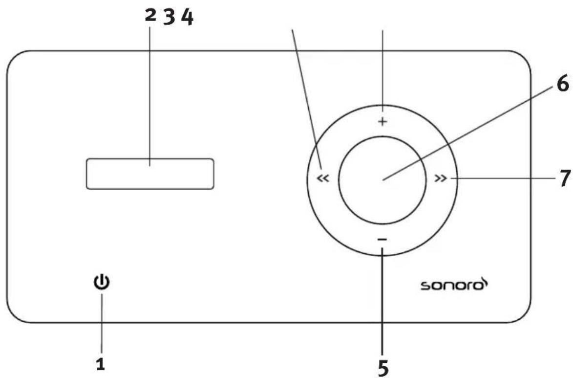 SONORO iElements - iElements voorkant: - 1
