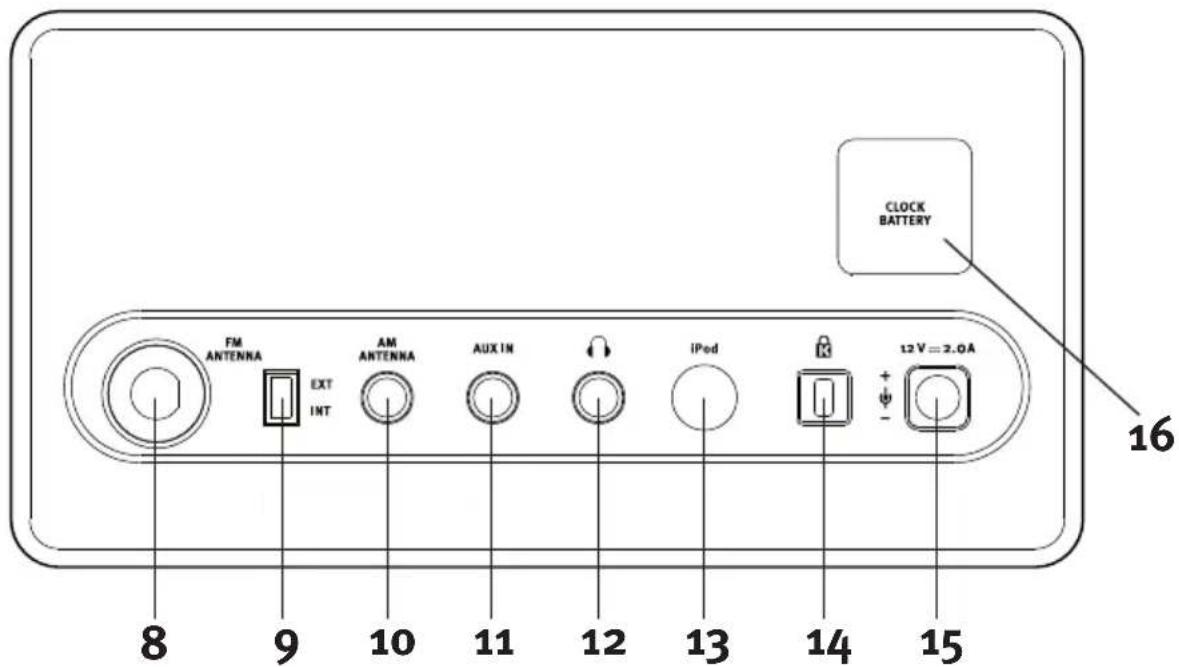 SONORO iElements - Parte posterior del iElements: - 1