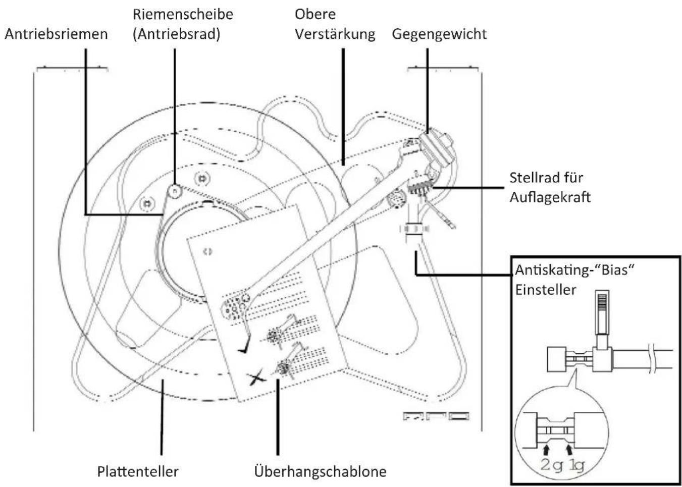 REGA RP8 - Aufstellung des Geräts - 1