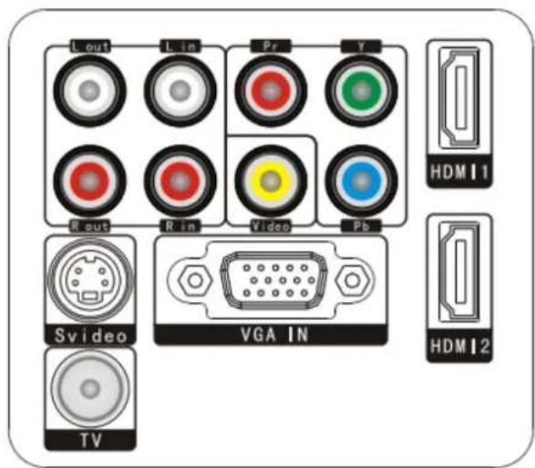 Klarstein EH3BS - Input terminals - 1