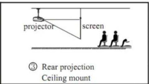 Klarstein EH3BS - Installation method: - 2