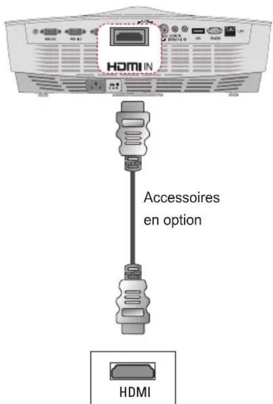 HDMI IN Accessoires en option HDMI