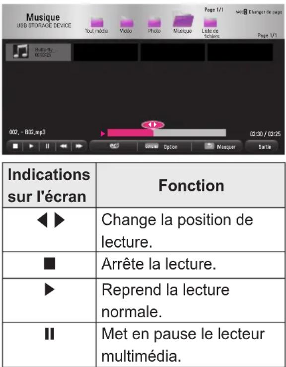 Musique USB STORAGE DEVICE Tout média Vidéo Photo Musique Lide de fetiers Page 1/1 Page 1/1 Butterly... 00:32:25 002, - B02.mp3 02:30 / 03:25 Indications sur l'écran Fonction ◄► Change la position de lecture. ■ Arrête la lecture. ► Reprend la lecture normale. || Met en pause le lecteur multimédia.