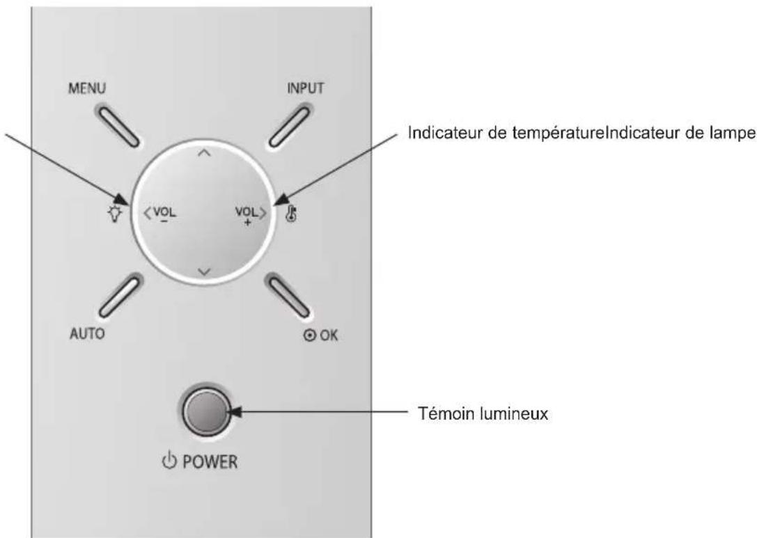 MENU INPUT Indicateur de température Indicateur de lampe < VOL VOL> AUTO OK Témoin lumineux POWER