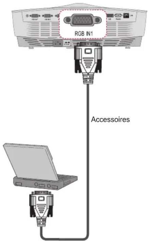 RGB IN1 Accessoires
