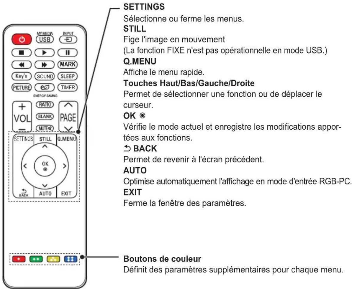 SETTINGS Sélectionne ou ferme les menus. STILL Fige l'image en mouvement (La fonction FIXE n'est pas opérationnelle en mode USB.) Q.MENU Affiche le menu rapide. Touches Haut/Bas/Gauche/Droite Permet de sélectionner une fonction ou de déplacer le curseur. OK ⭕ Vérifie le mode actuel et enregistre les modifications apportées aux fonctions. → BACK Permet de revenir à l'écran précédent. AUTO Optimise automatiquement l'affichage en mode d'entrée RGB-PC. EXIT Ferme la fenêtre des paramètres. Boutons de couleur Définit des paramètres supplémentaires pour chaque menu.