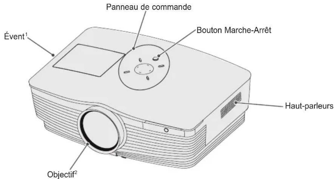 Évent¹ Panneau de commande Bouton Marche-Arrêt Haut-parleurs Objectif²
