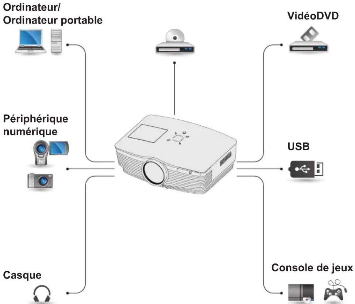 LG BC775 - CONNEXION DE PÉRIPHÉRIQUES EXTERNES - 1