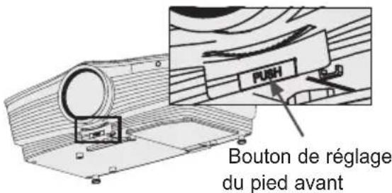 Bouton de réglage du pied avant