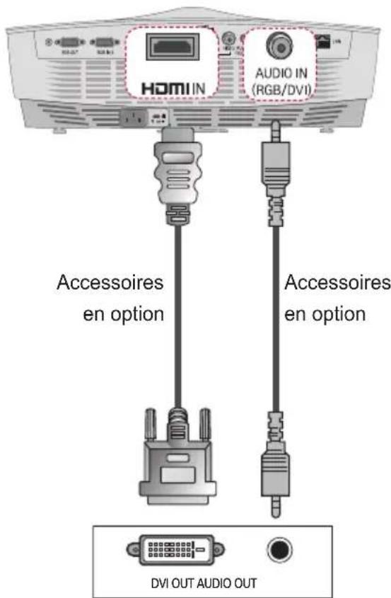 HOMIN AUDIO IN (RGB/DVI) Accessoires en option Accessoires en option DVI OUT AUDIO OUT