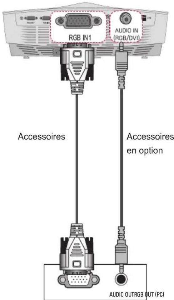 RGB IN1 AUDIO IN (RGB/DVI) Accessoires Accessoires en option AUDIO OUTRGB OUT (PC)