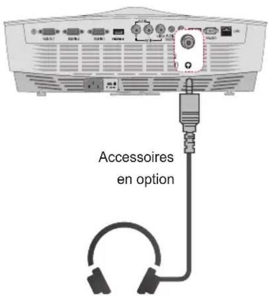 Accessoires en option