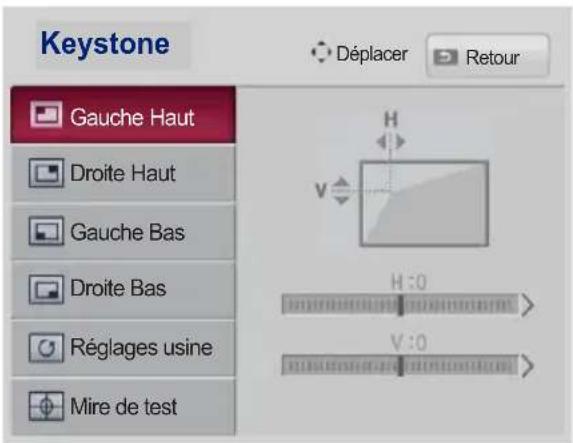 Keystone Gauge Haut Droite Haut Gauge Bas Droite Bas Réglages usine Mire de test Déplacer Retour H V:0 V:0