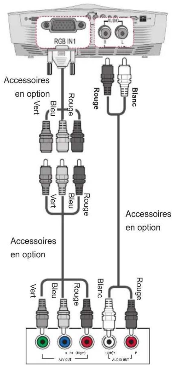 RGB IN1 AUDIO R L Accessoires en option Vert Blu Rouge Rouge Blanc Accessoires en option Vert Blu Rouge Blanc Accessoires en option Vert Blu Rouge Blanc Accessoires en option Vert A/V OUT Pn (Right) (Left)Y AUDIO OUT