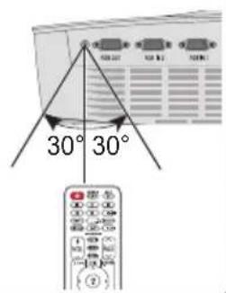30° 30°