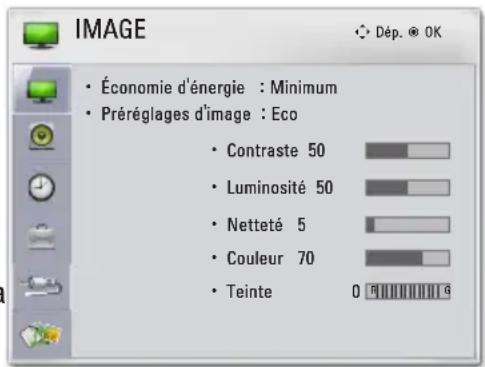IMAGE • Économie d'énergie : Minimum • Préréglages d'image : Eco • Contraste 50 • Luminosité 50 • Netteté 5 • Couleur 70 • Teinte 0