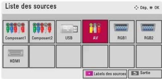 Liste des sources Dép. OK Composant1 Composant2 USB AV RGB1 RGB2 HDMI Labels des sources Sortie