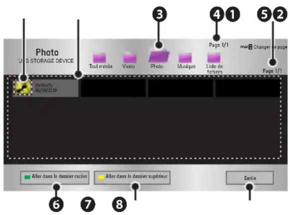 Photo USB STORAGE DEVICE Tout media Video Photo Musique Liste de tumers Page 1/1 Page B Changer le page Page 1/1 Butterly 03/09/2010 After dans le dossier racine After dans le dossier supérieur Sortie