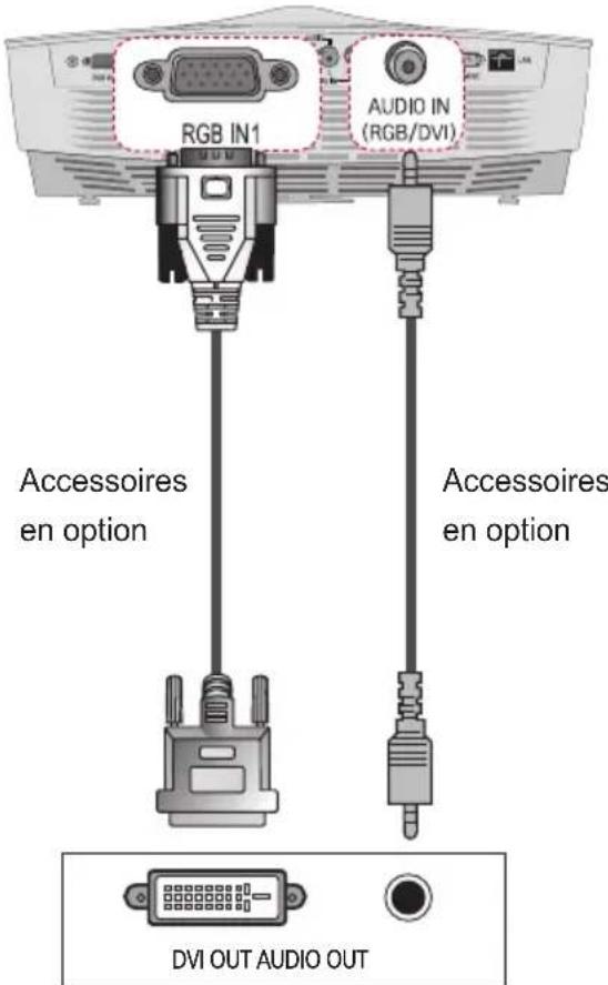 RGB IN1 AUDIO IN (RGB/DVI) Accessoires en option Accessoires en option DVI OUT AUDIO OUT