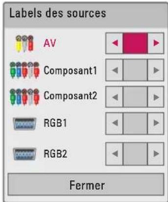 Labels des sources AV Composant1 Composant2 RGB1 RGB2 Fermer