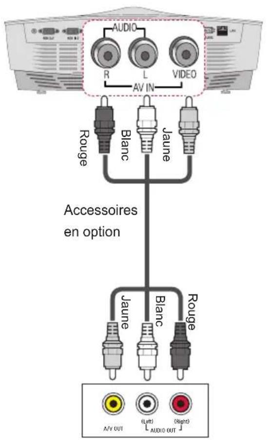 AUDIO R L VIDEO AV IN Rouge Blanc Jaune Accessoires en option Jaune Blanc Rouge A/V OUT (Left) AUDIO OUT (Right)